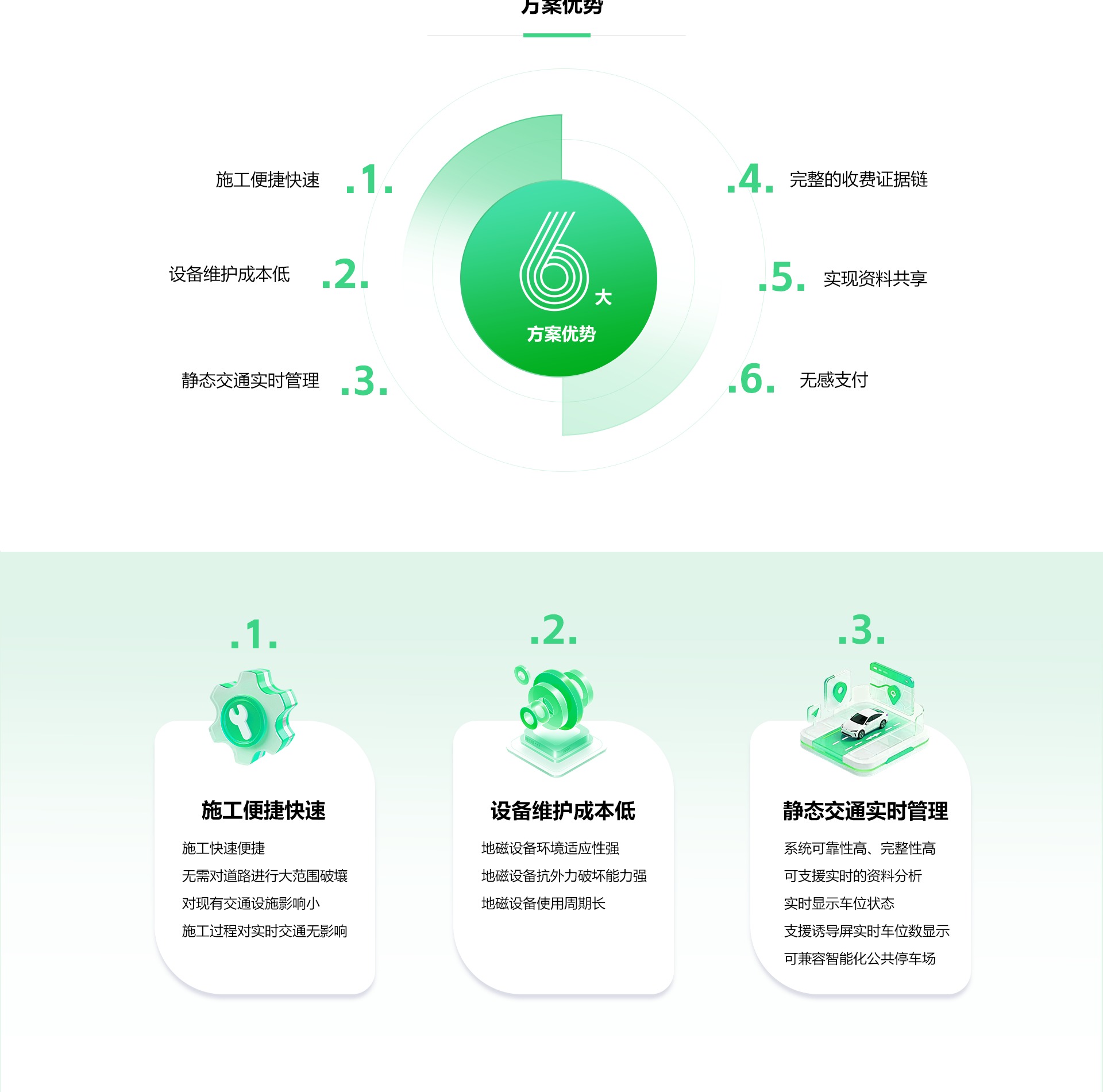 方案优势
