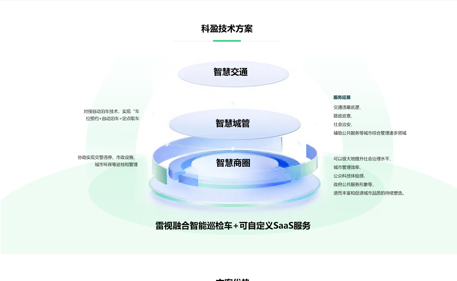 科盈技术方案